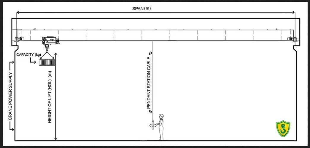 Contact us at JGS Lifting - Crane Spec Example Diagram